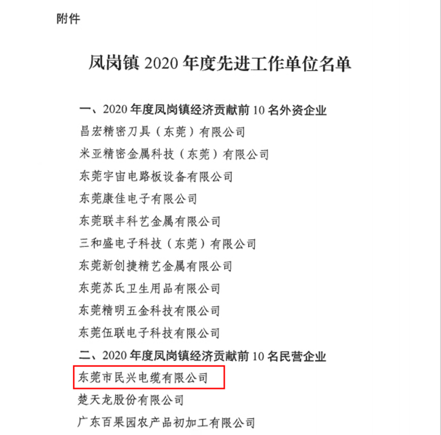 喜訊！民興電纜又收獲了這個獎